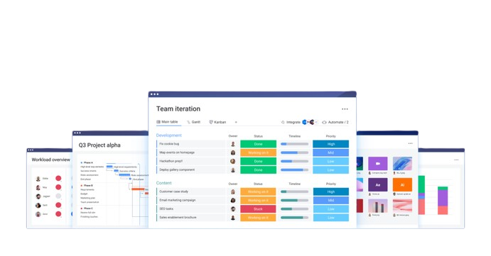 monday.com dashboard